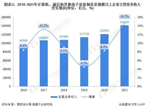 2021年A股計(jì)算機(jī)、通信及其他電子設(shè)備制造業(yè)IPO回顧與2022年展望 前瞻產(chǎn)業(yè)研究院助力13家行業(yè)企業(yè)成功上市，聚焦國內(nèi)通信設(shè)施服務(wù)業(yè)務(wù)