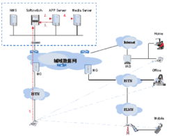 中興通訊 引領(lǐng)國內(nèi)通信設(shè)施服務(wù)的創(chuàng)新與突破